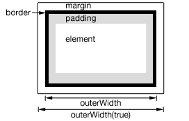 outerWidth